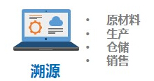 防伪溯源系统简介